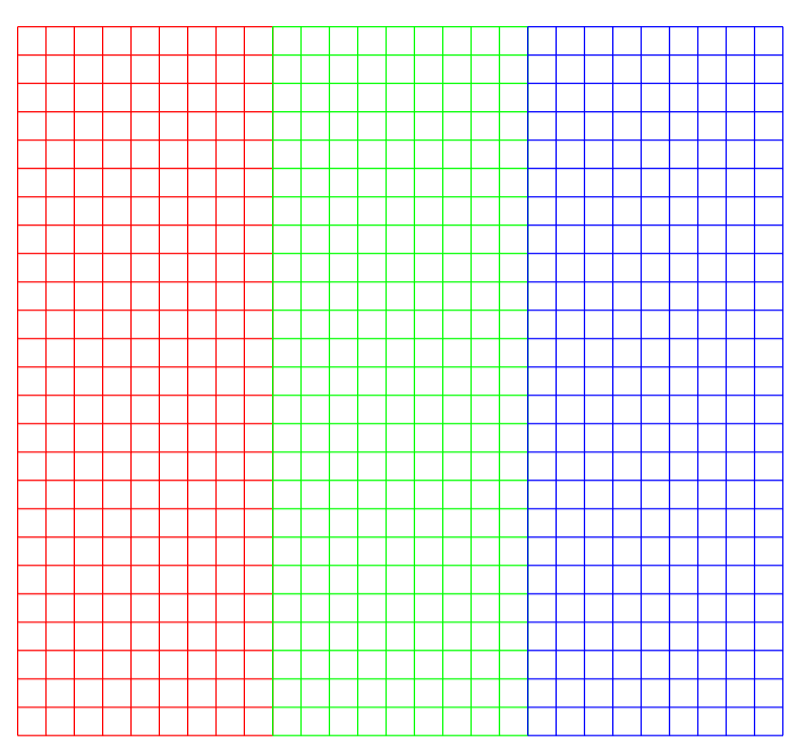 Color channels concatenated